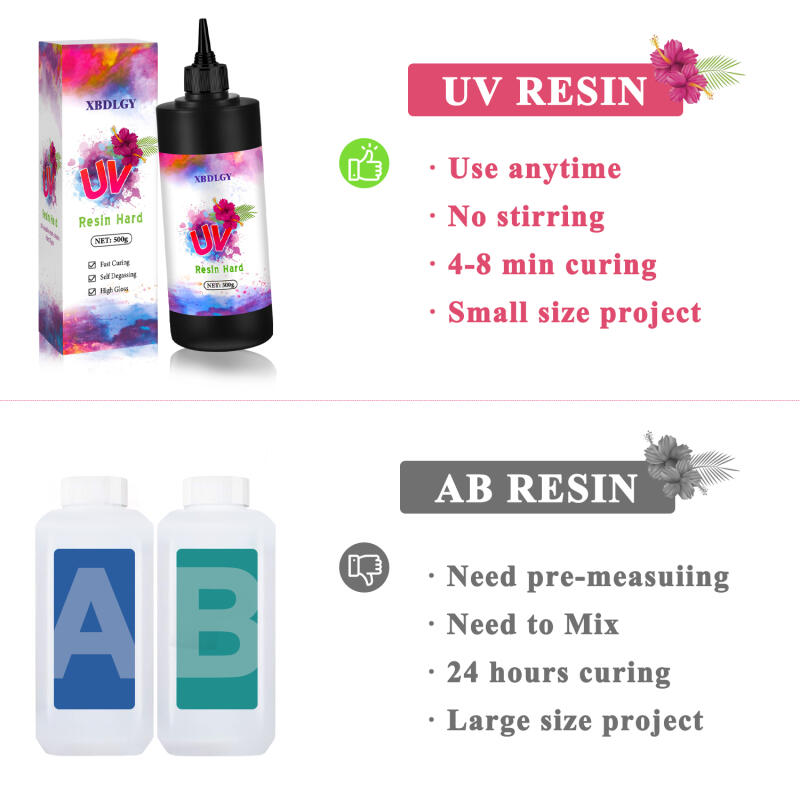 200g/250g/500g UVレジン ハードグルー DI - Resin Art Liquid のレビューと価格