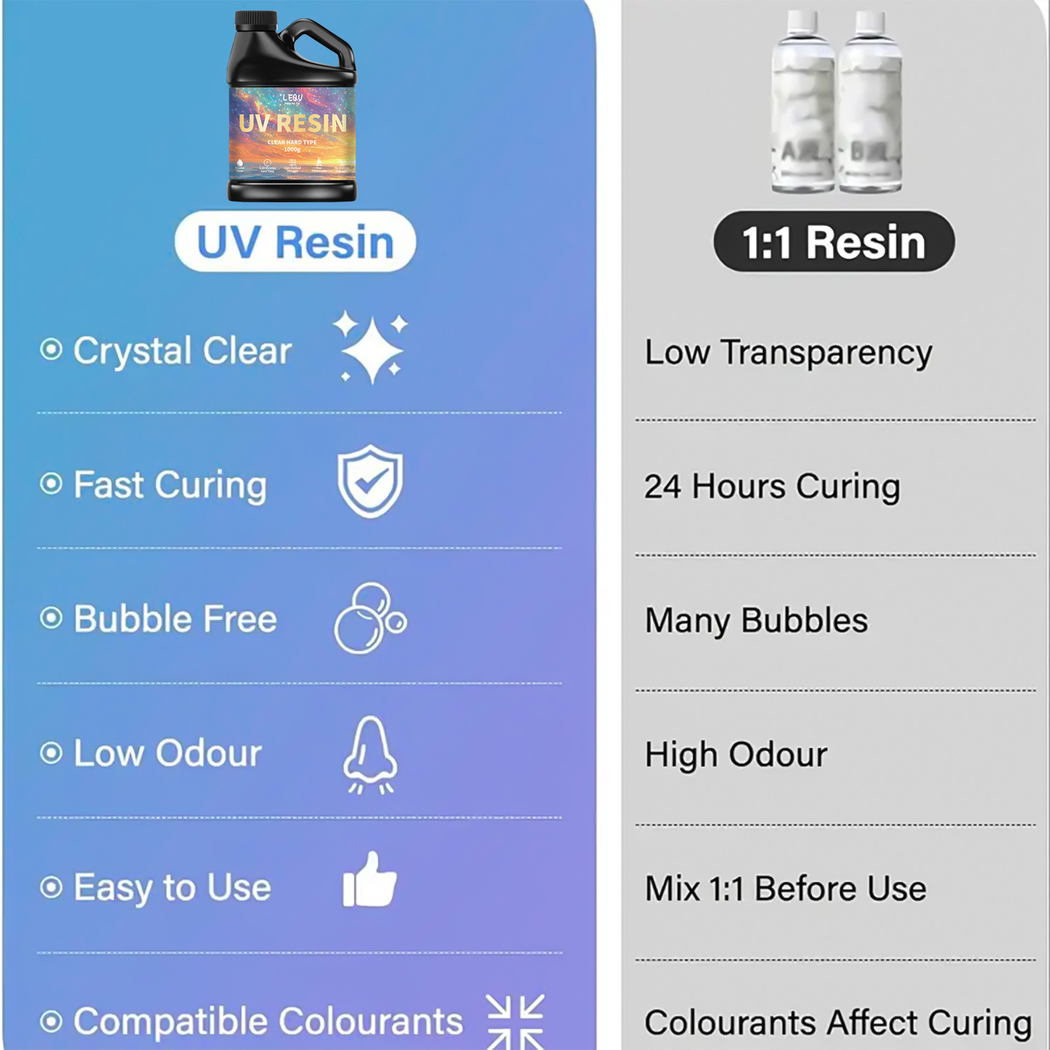 100/200/500/1000 グラム UV エポキシ樹脂 - Resin Art Liquid のレビューと価格